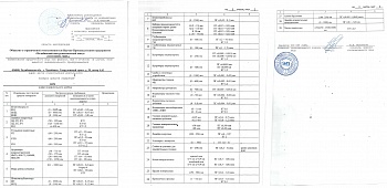 Аттестат и область аккредитации на право поверки и калибровки СИ лабораторией ООО НПП "ЧИЗ"